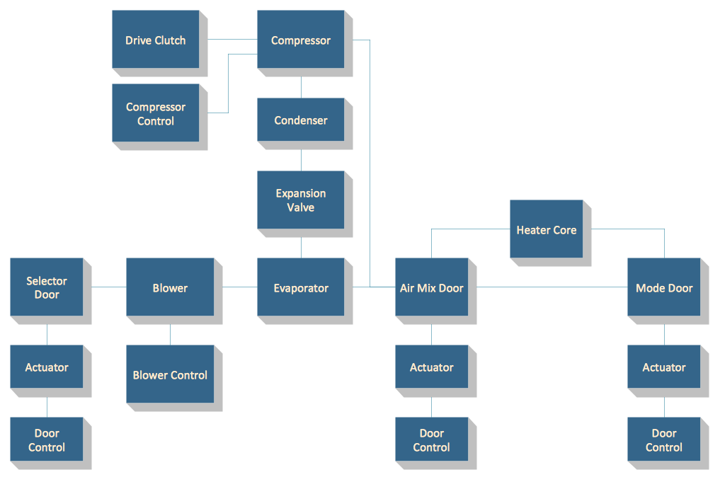 Functional Diagram Example